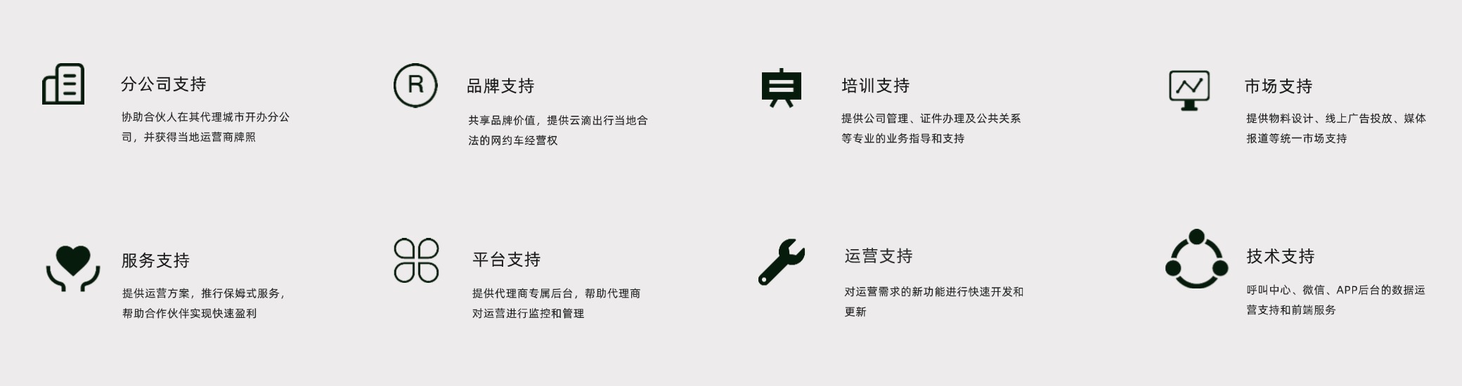 平台支持pc